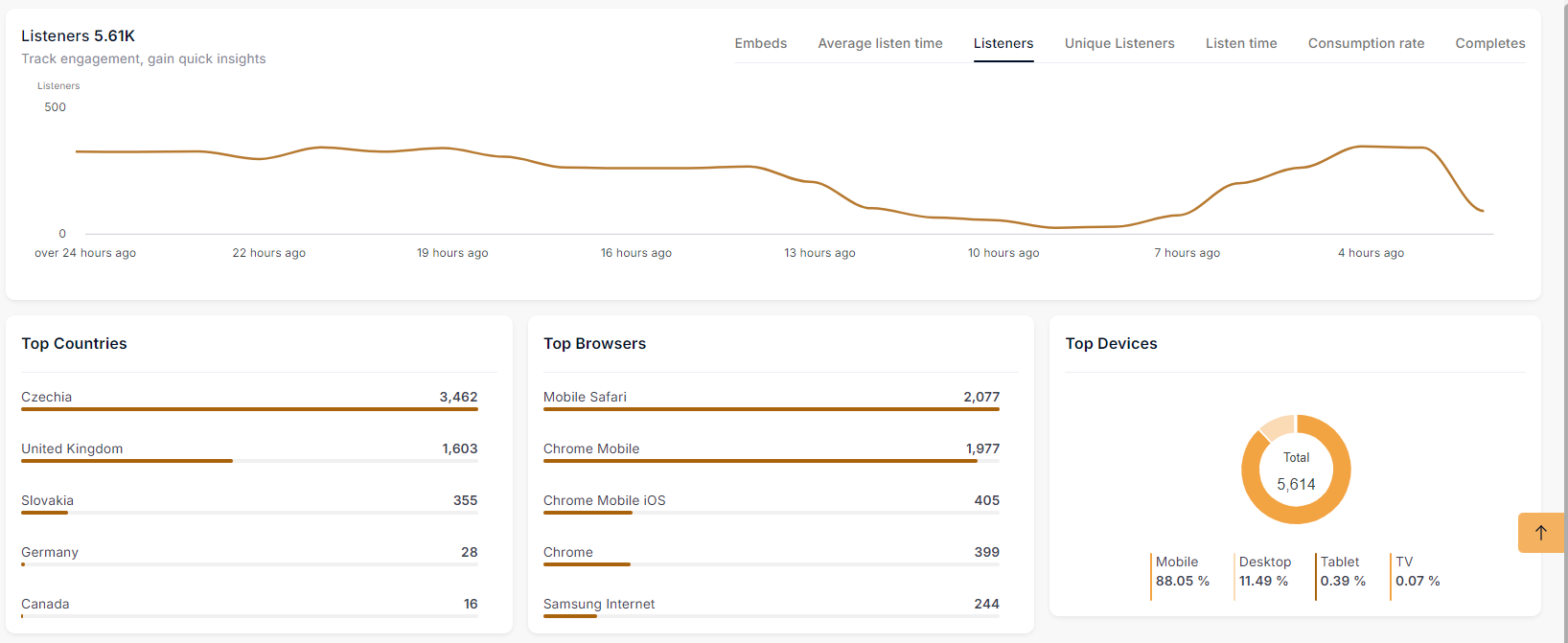 advanced audio analytics