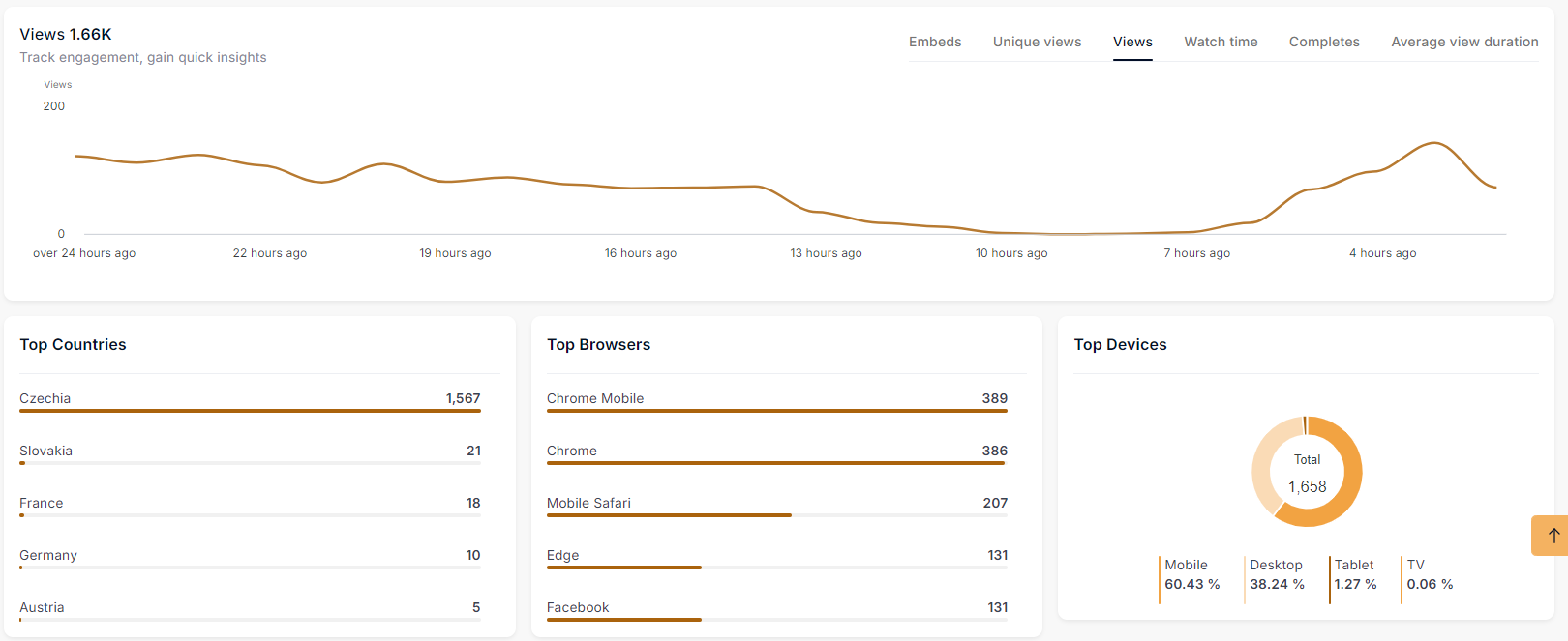 advanced live video analytics