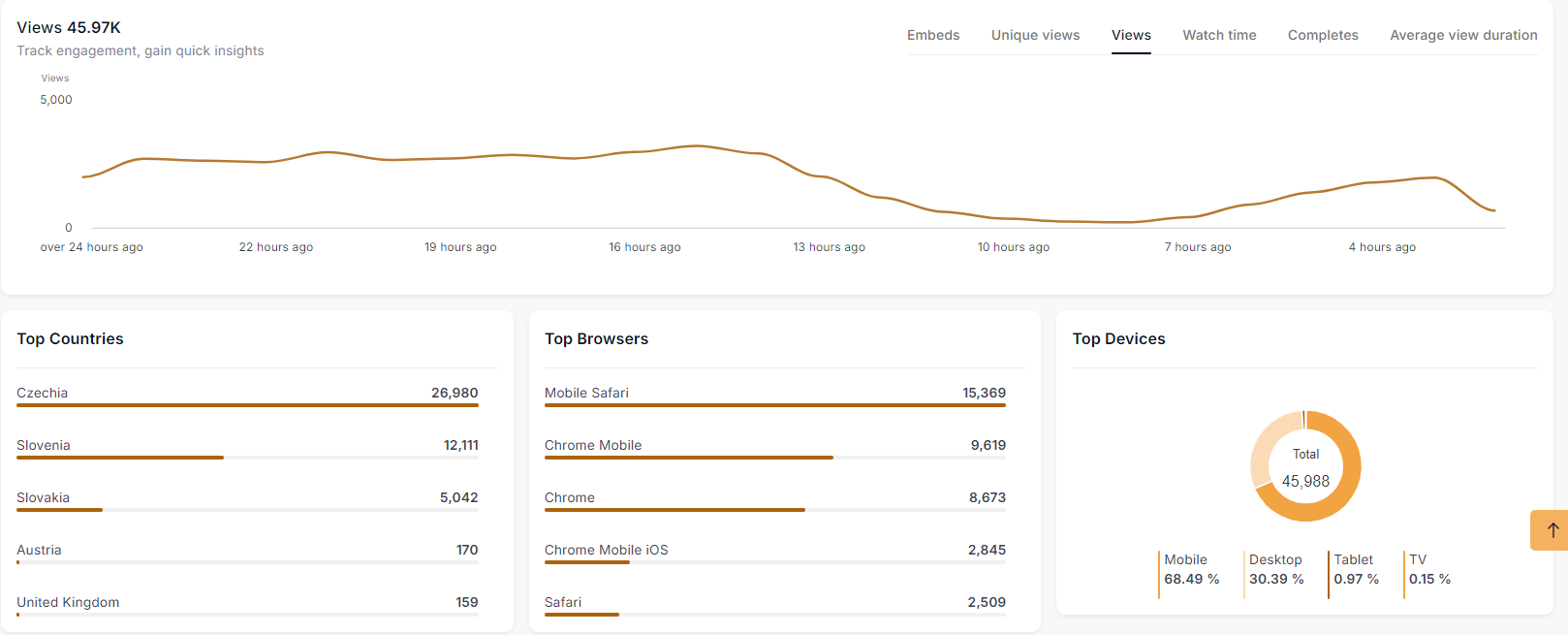 advanced analytics video