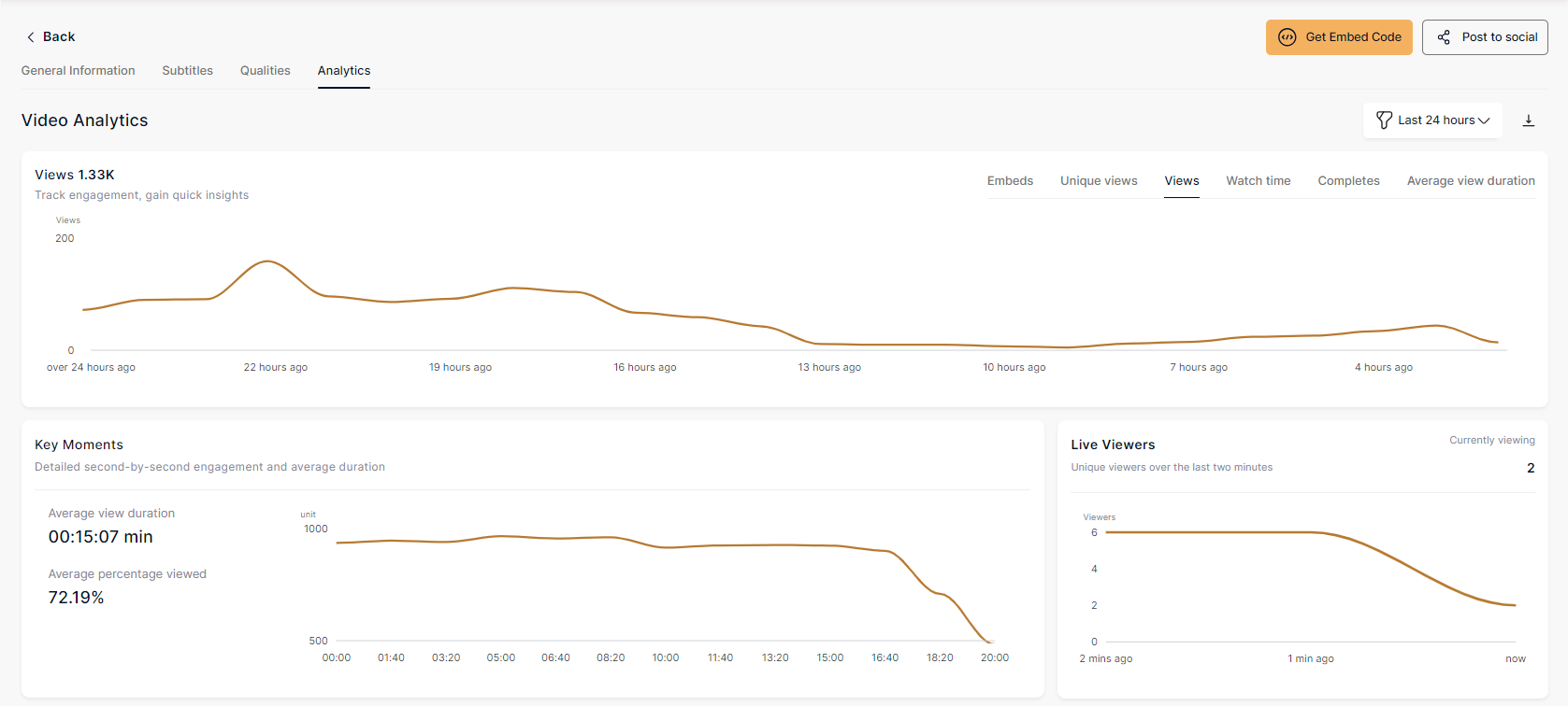 vieo analytics