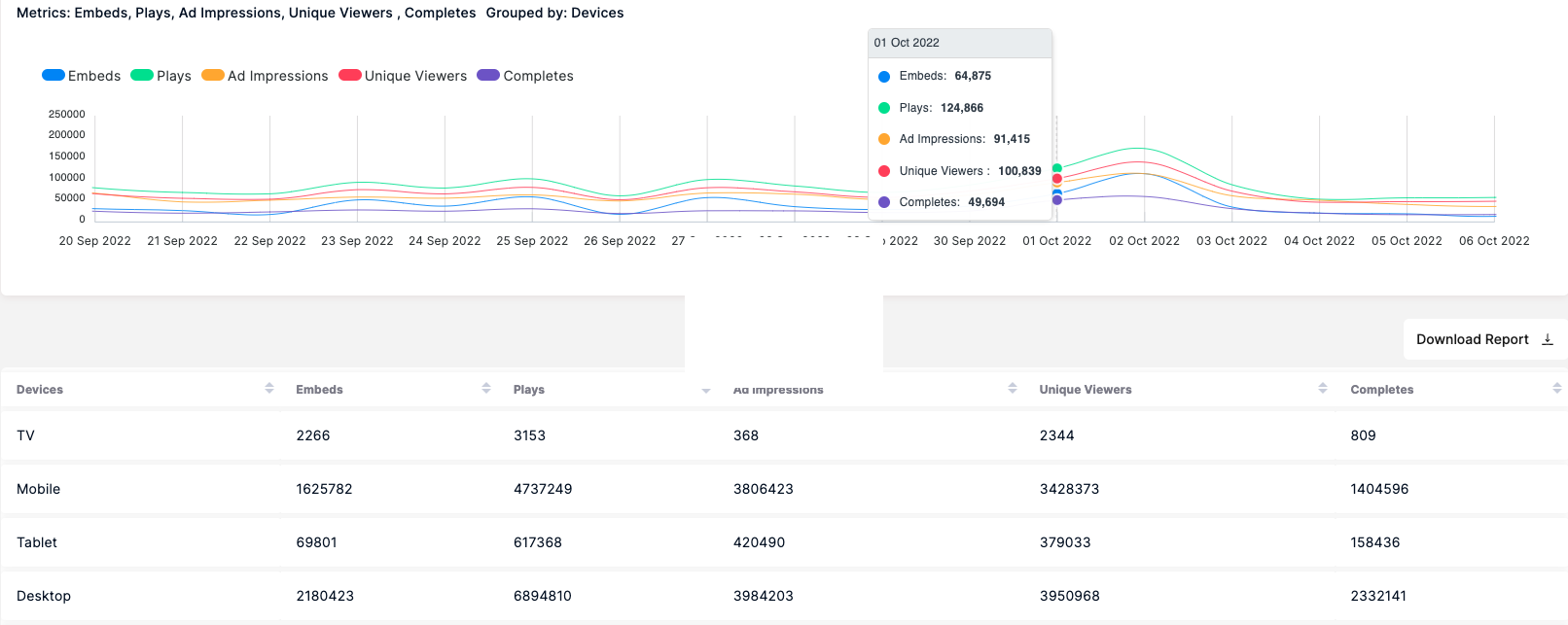 view custom report